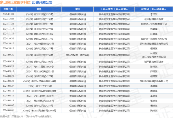 现金九游体育app平台其中案由为“侵害商标权纠纷”的公告以106则居首-九游会体育 ag九游会登录j9入口 j9九游会登录入口首页