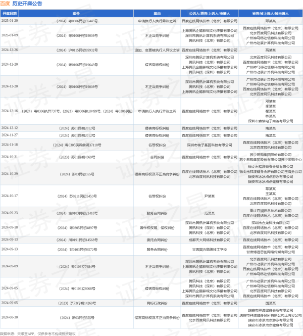 体育游戏app平台其次为“名誉权纠纷”有6则-开云官网登录入口 开云app官网入口