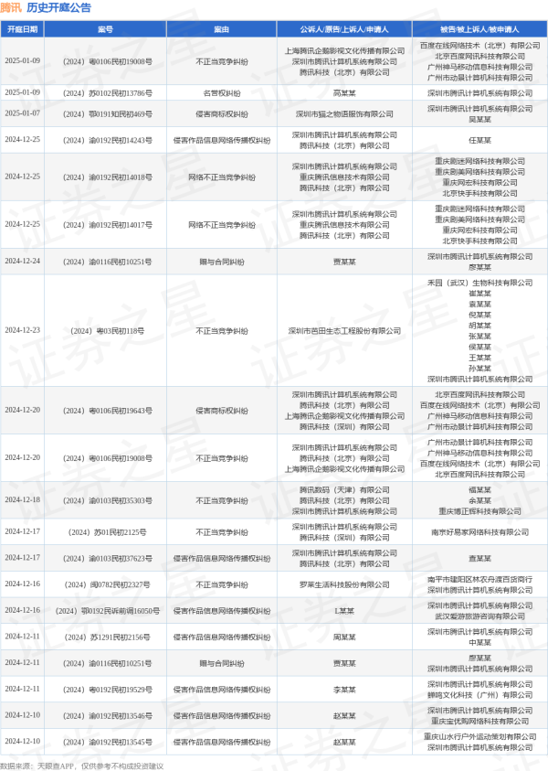 体育游戏app平台其次为“网罗侵权包袱纠纷”有94则-Kaiyun网页版·(中国)开云官方网站 登录入口