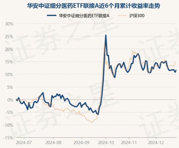 九游体育app官网累计净值为1.1292元-九游(中国体育)娱乐 官方网站