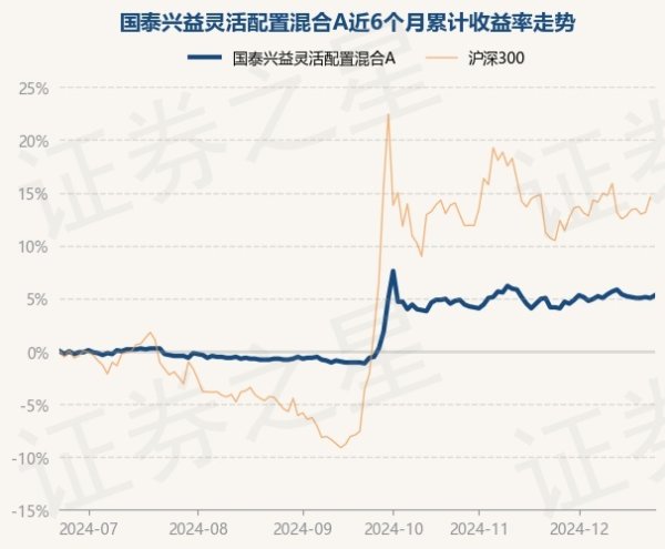 九游体育app娱乐基金十大重仓股如下：该基金的基金司理为王琳、茅利伟-九游(中国体育)娱乐 官方网站