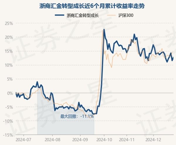 九游体育app娱乐历史数据露出该基金近1个月高潮0.22%-九游(中国体育)娱乐 官方网站
